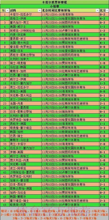 全面解析世界杯比赛数据统计与分析