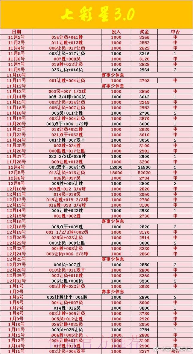 「世界杯滚球推荐攻略：提升投注成功率」