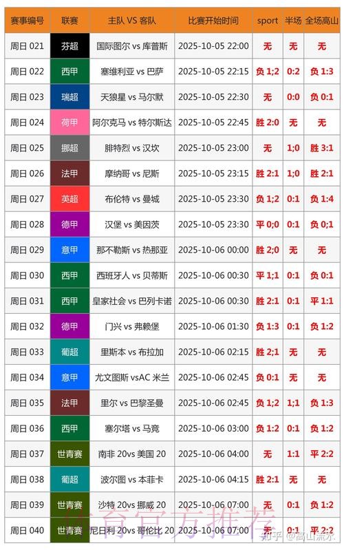 深入解析世界杯比分变化趋势与影响分析