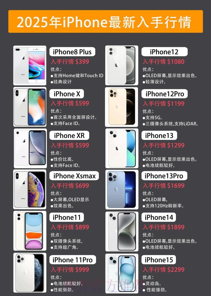 世界杯预测:苹果设备选择解析