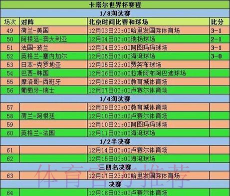 深入解析:世界杯各球队详细数据统计